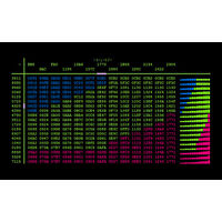 Chip Tuning